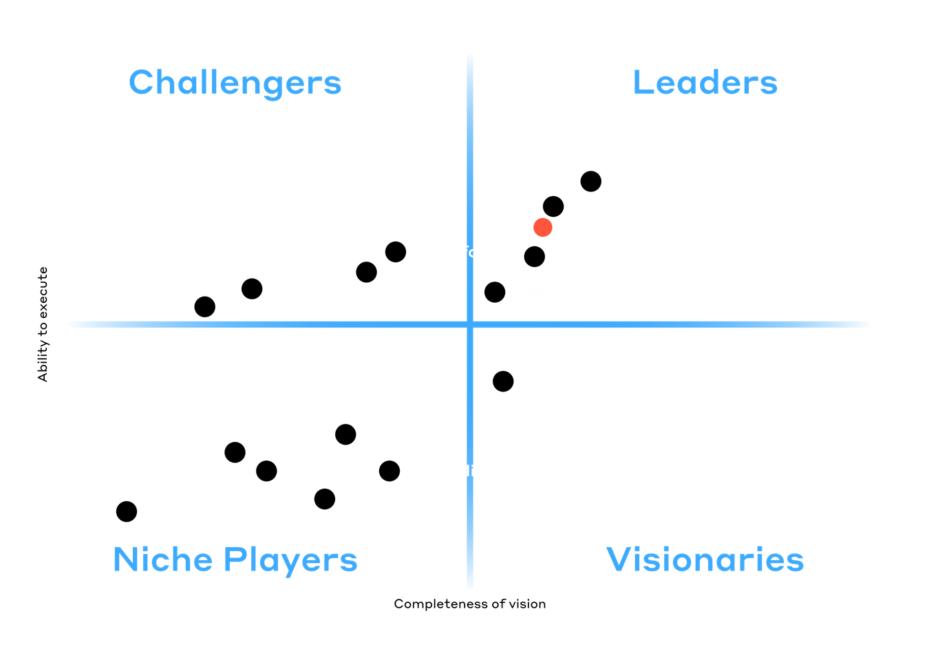 Optimizely DXP for exceptional digital experiences